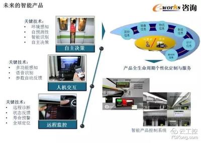 智能工廠頂層設(shè)計(jì)與整體規(guī)劃 50頁P(yáng)PT深度解析與技術(shù)咨詢指南